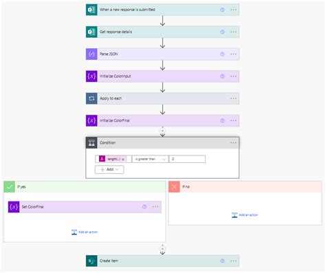 Microsoft Power Automate From FORM to SHAREPOINT LIST > .